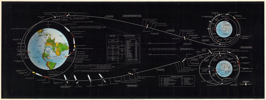 1969 Apollo Manned Lunar Landing : GOSS mission profile